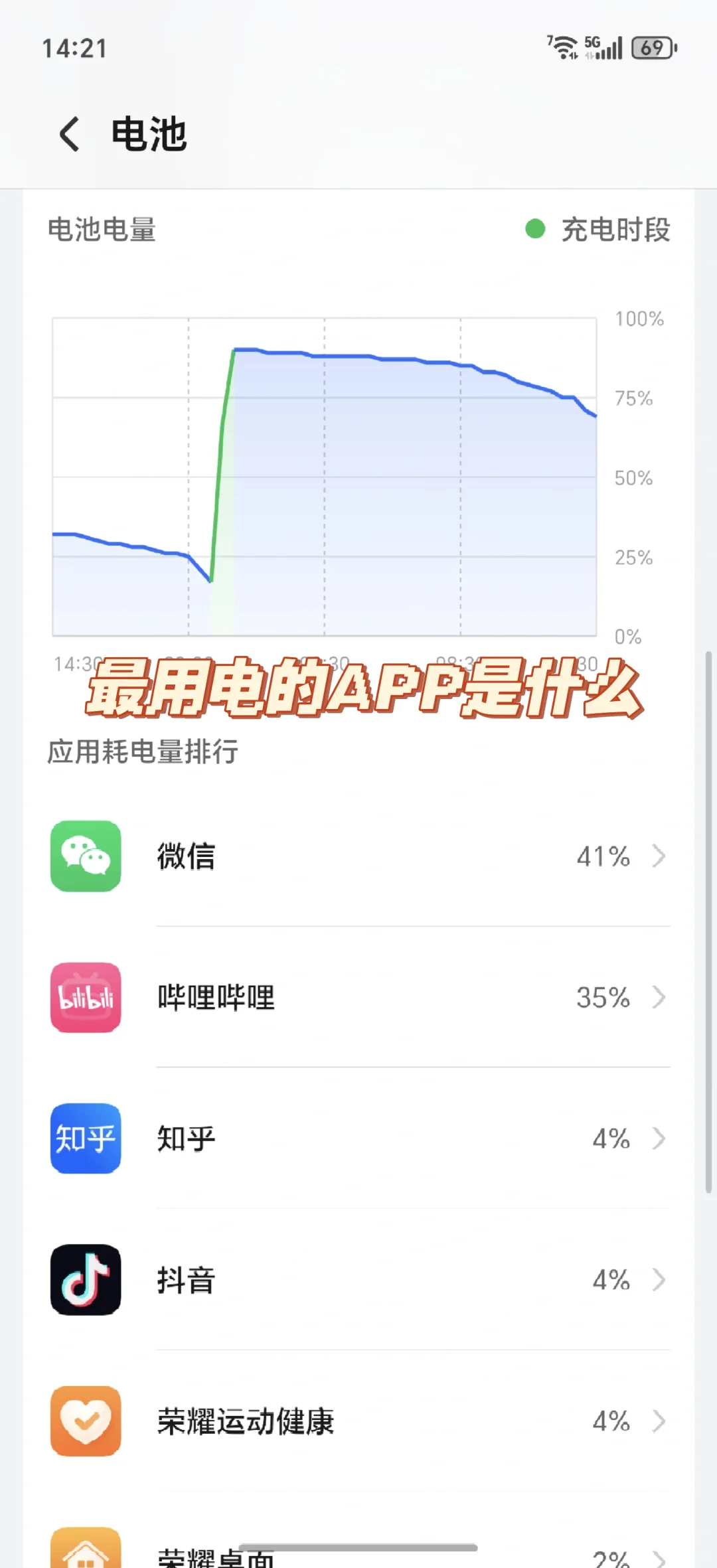 你的“电”都花哪里了