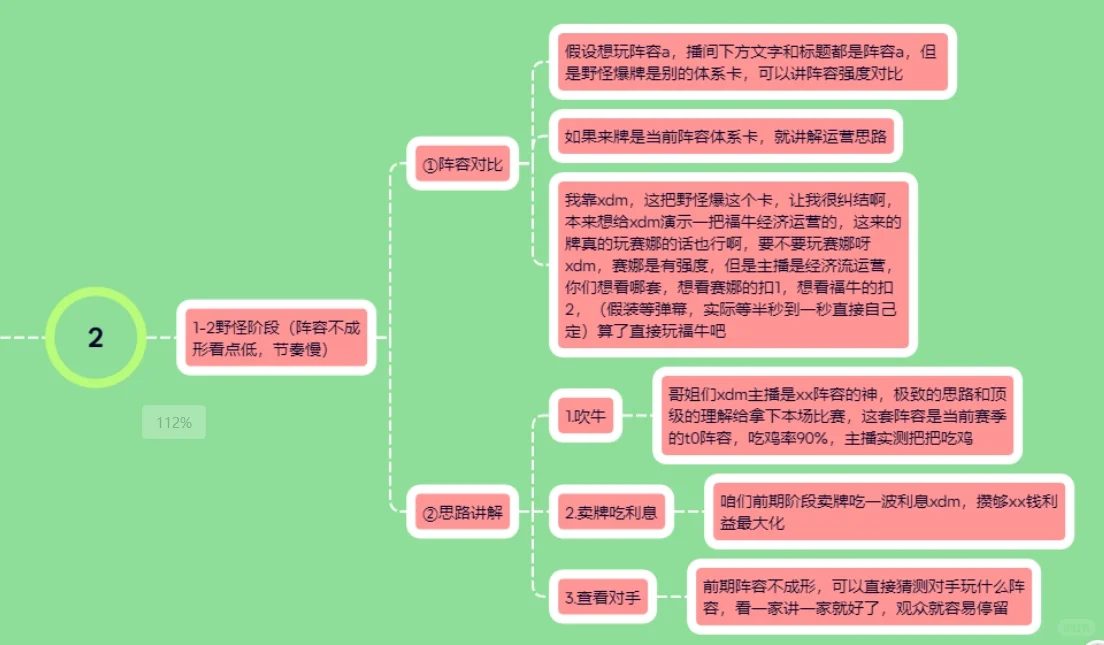 金铲铲直播不知道开播说什么？