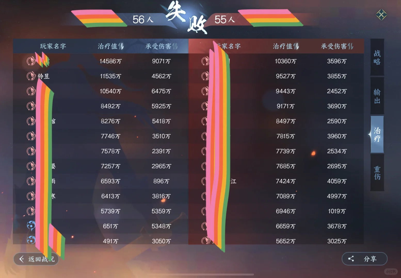 🇦🇺你们都用的啥加速器啊🥲