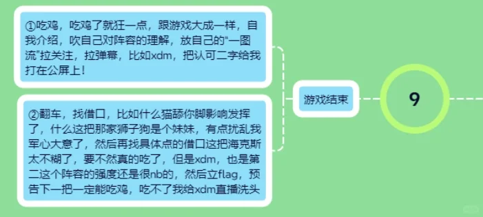 金铲铲直播不知道开播说什么？