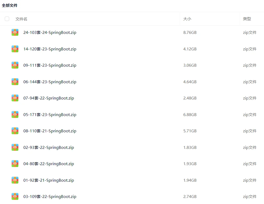 JAVA毕设2800套项目论文源码可定制全套服务