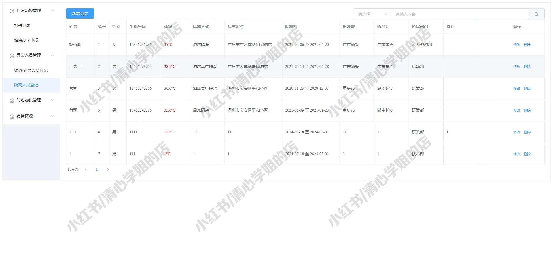 SpringBoot+Vue疫情防控管理系统源码mysql