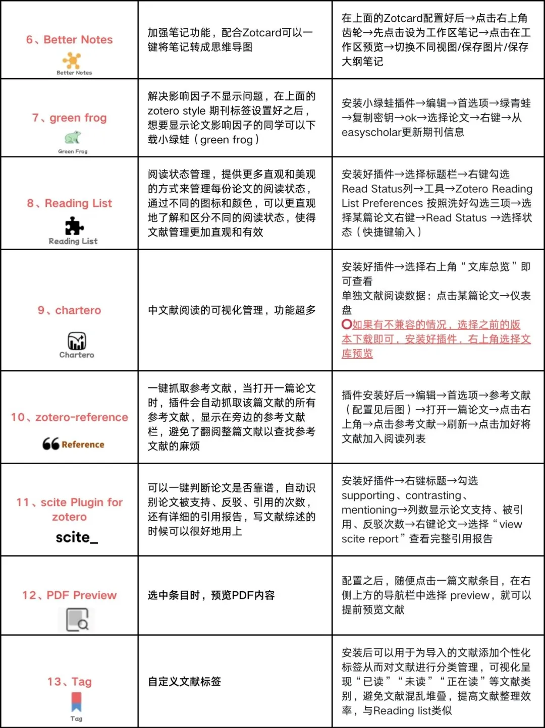 科研必备🔥超好用的zotero插件合集！
