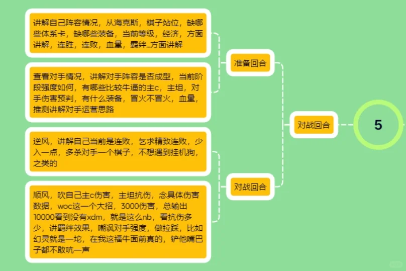 金铲铲直播不知道开播说什么？