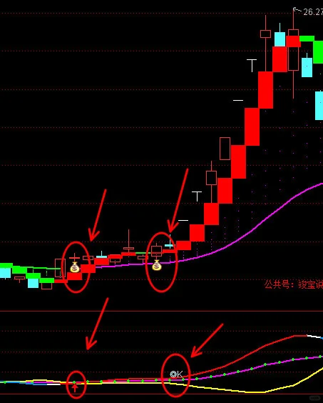 通达信趋势王副图选股指标公式源码游资量化