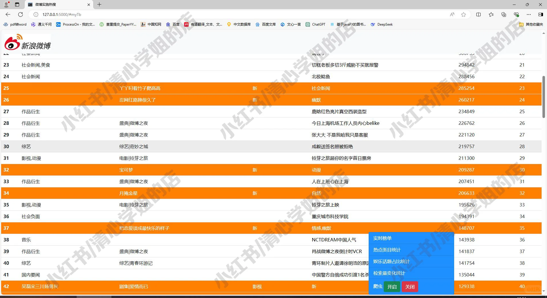 python实时热搜分析系统Flask+Scrapy源码