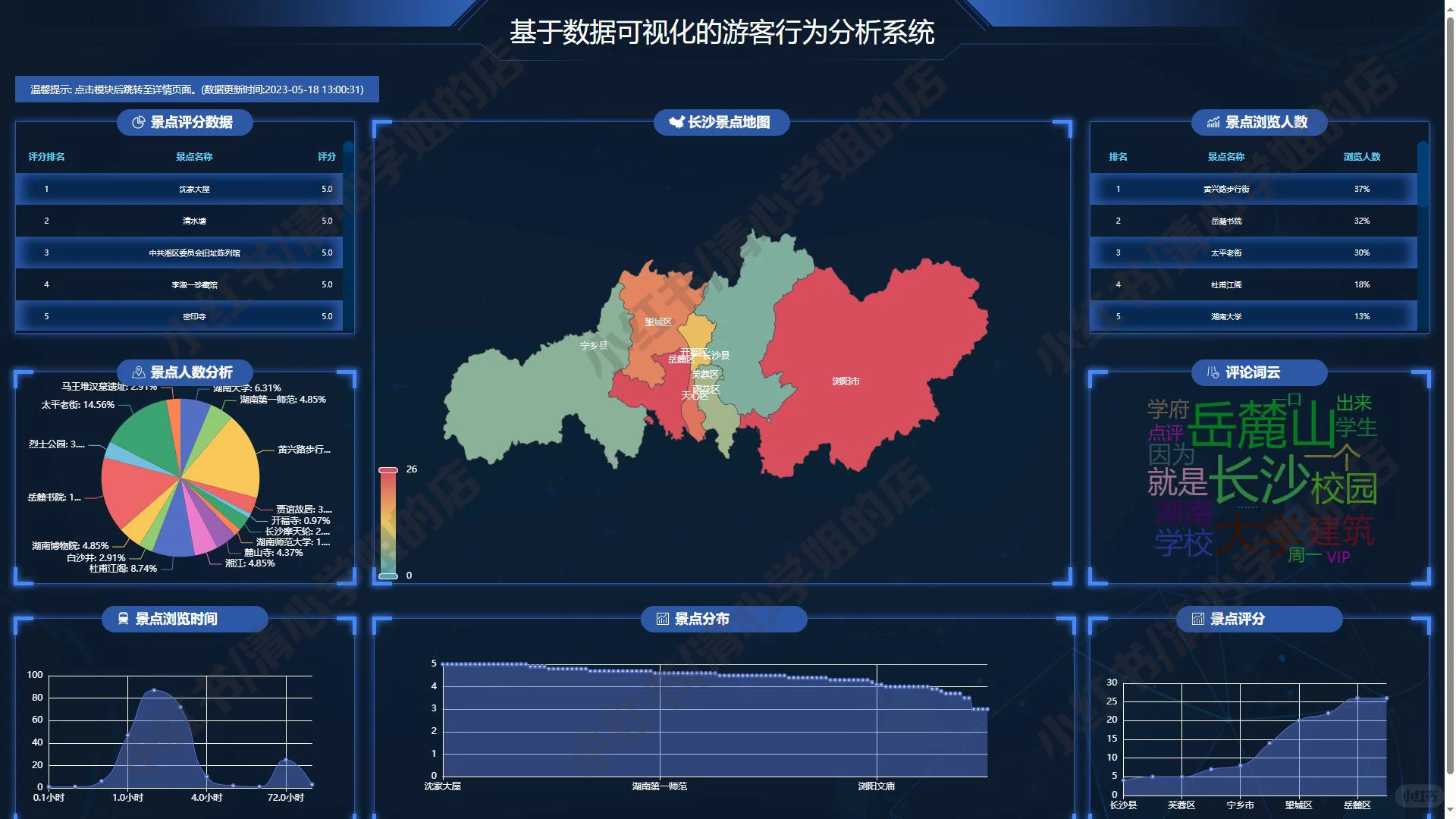 Django游客行为可视化系统python源码mysql