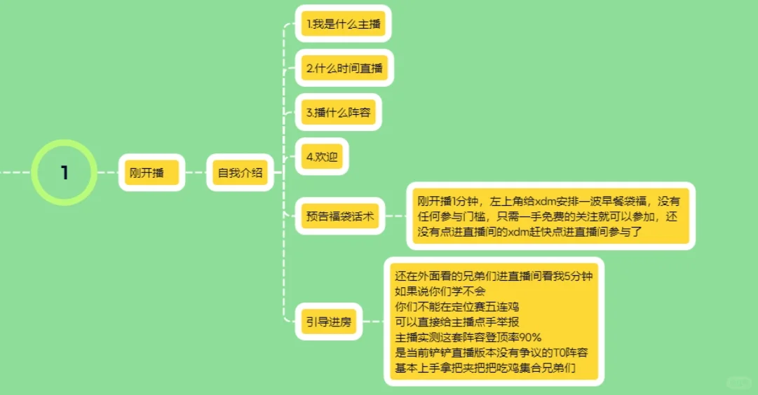 金铲铲直播不知道开播说什么？