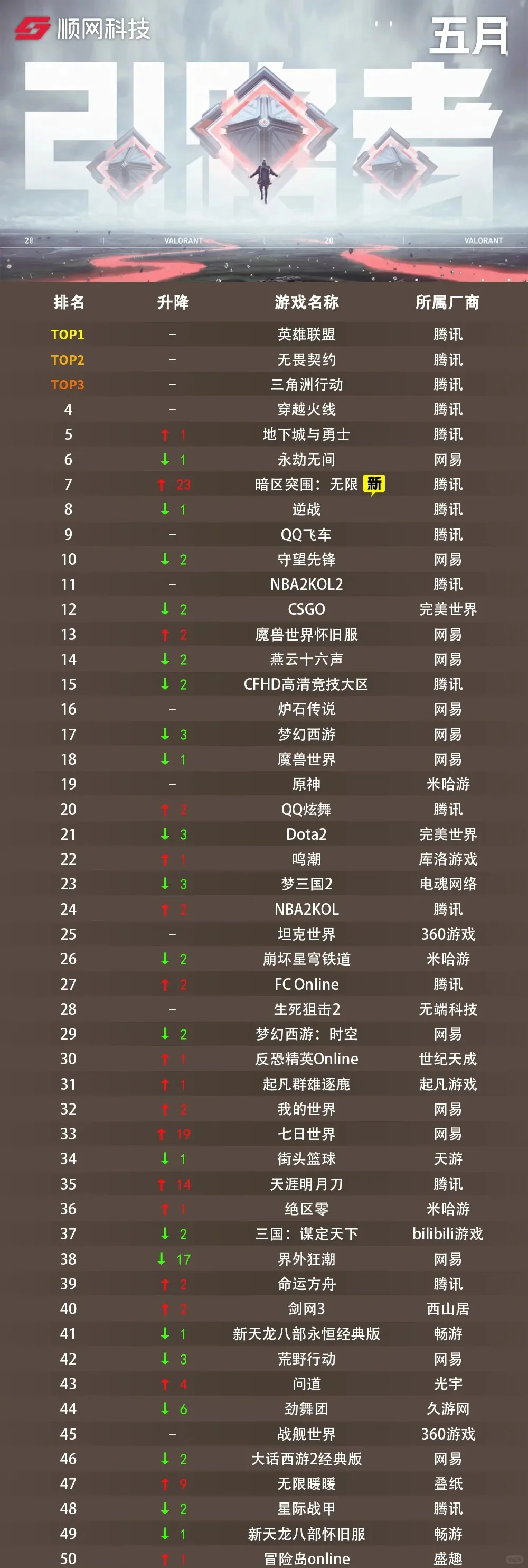 2025年5月份网吧游戏热力榜