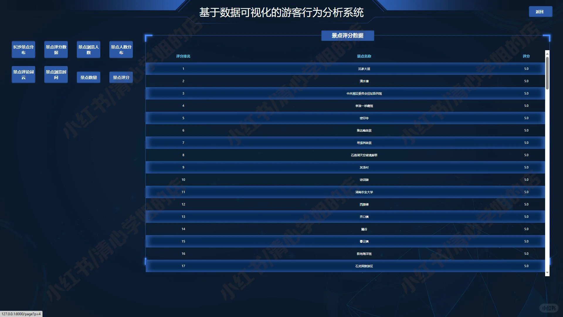 Django游客行为可视化系统python源码mysql