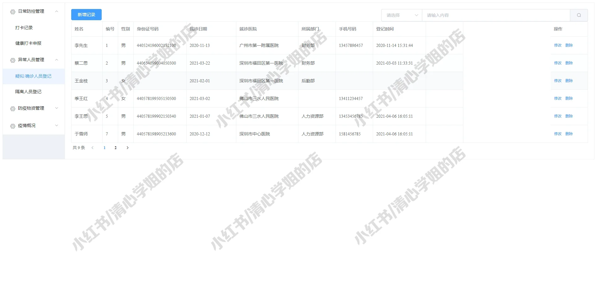 SpringBoot+Vue疫情防控管理系统源码mysql