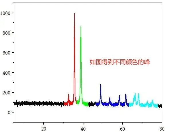 配享太庙！Originy分段颜色插件太牛了！