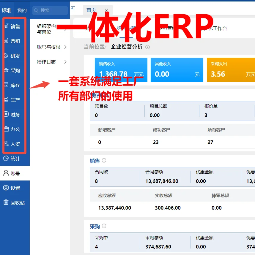 30 人定制加工厂的 ERP 软件，怎么选？🤔