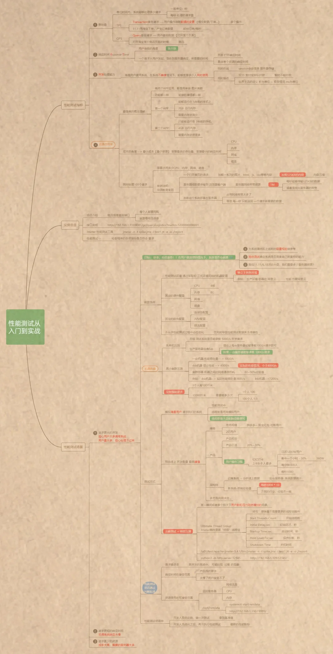 软件测试自学路径