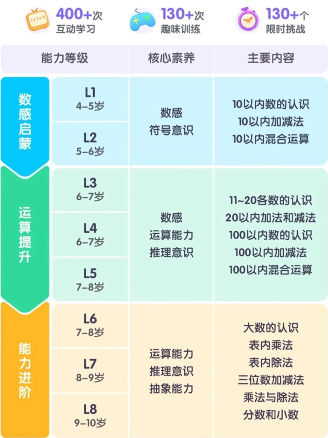 90%麻麻不知道，这个app还能免费体验～
