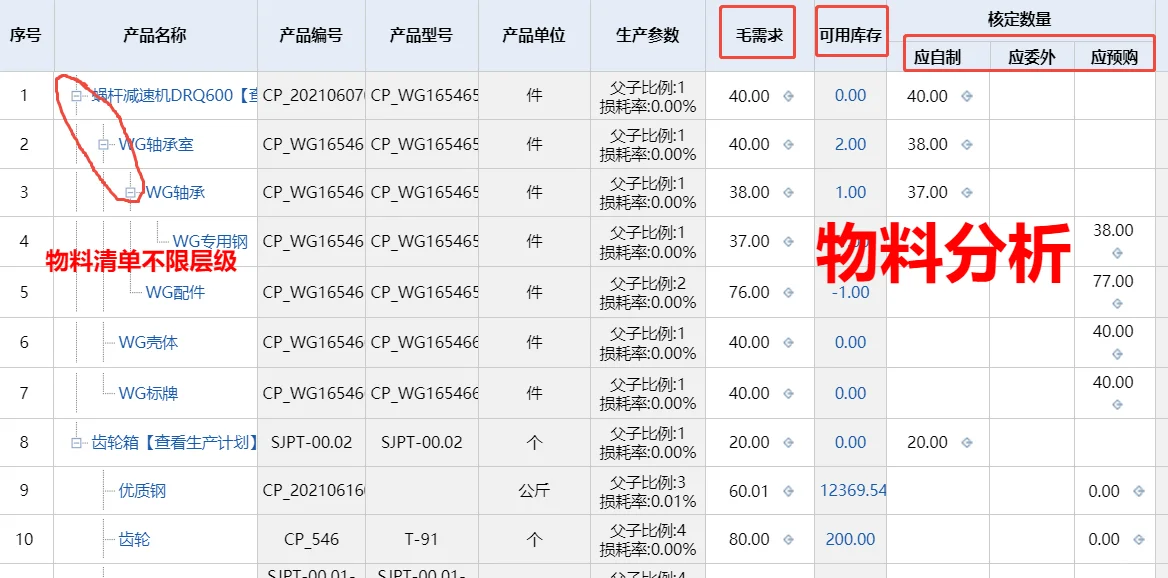 30 人定制加工厂的 ERP 软件，怎么选？🤔