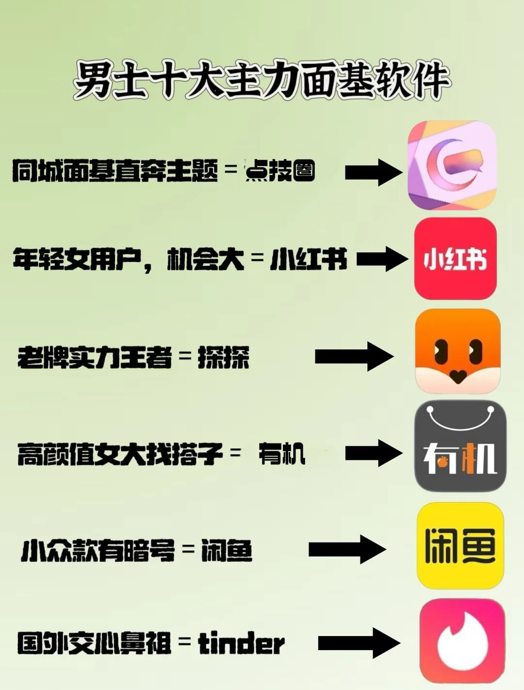 一句话总结交友软件优缺点！