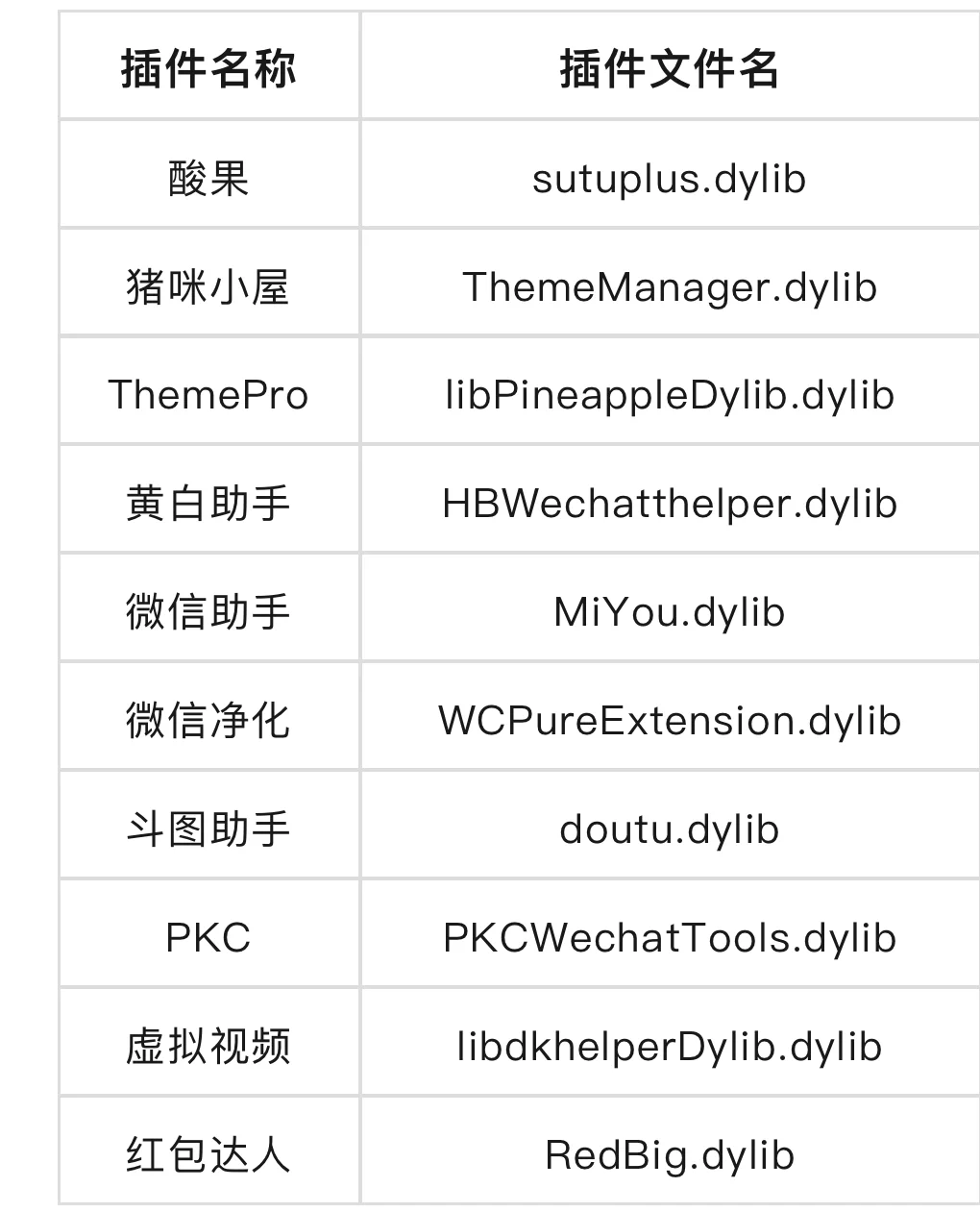 iOS定制V插件文件名称大全