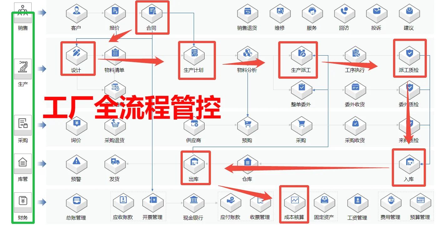 30 人定制加工厂的 ERP 软件，怎么选？🤔