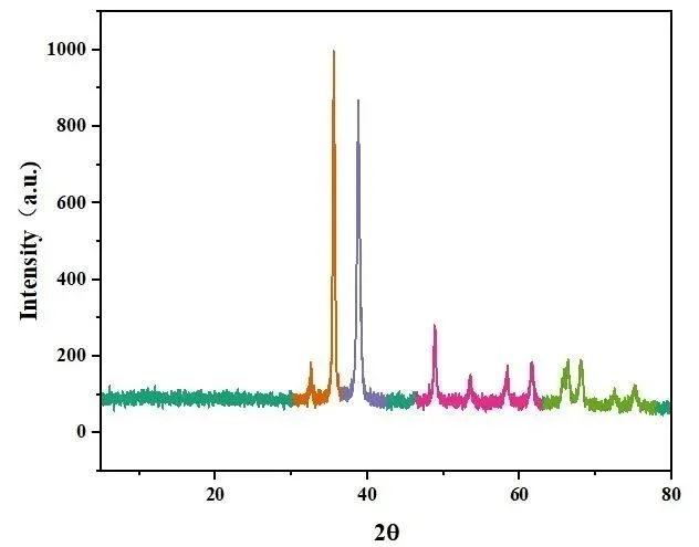 配享太庙！Originy分段颜色插件太牛了！