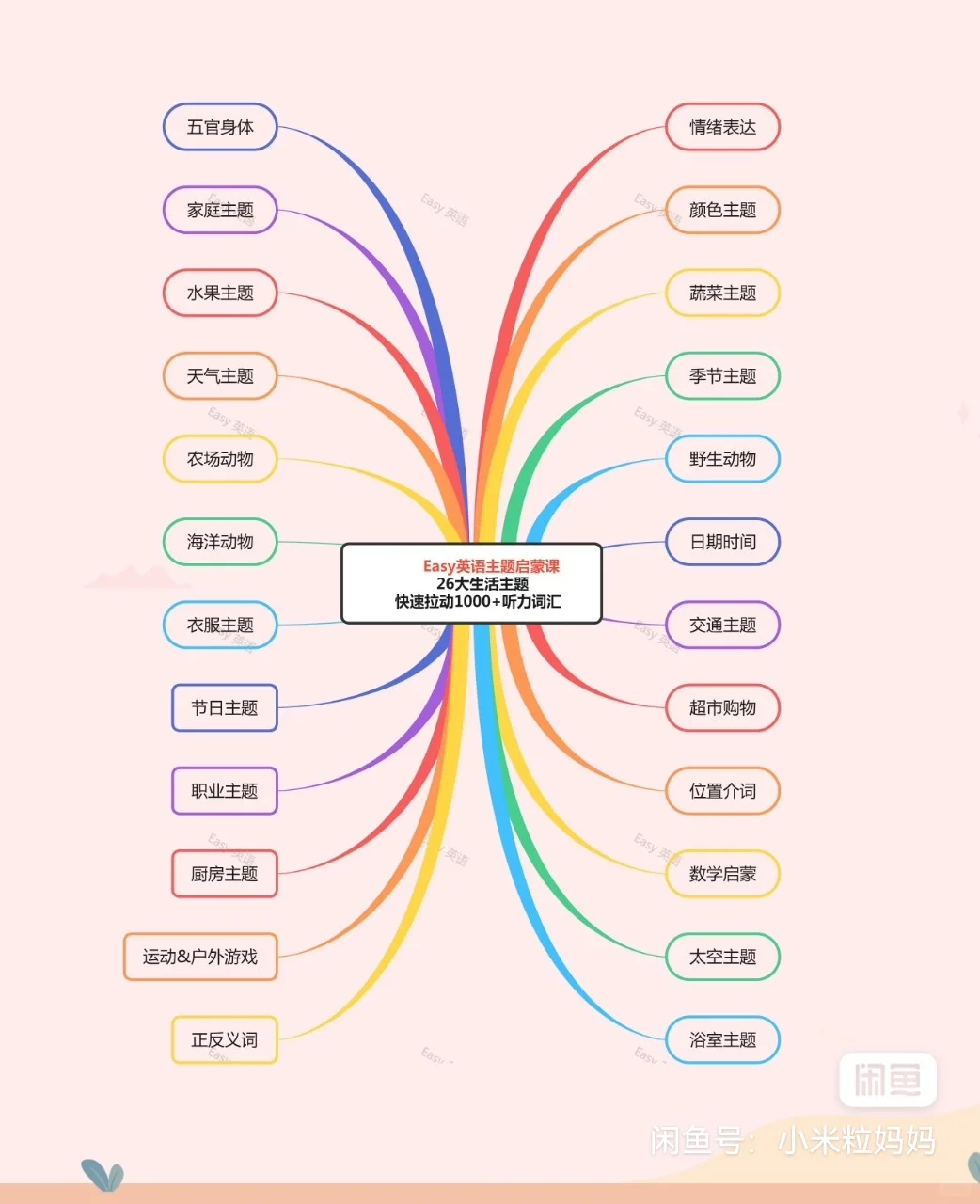 家长必入学英语宝藏APP[火]帮您省下好几万[