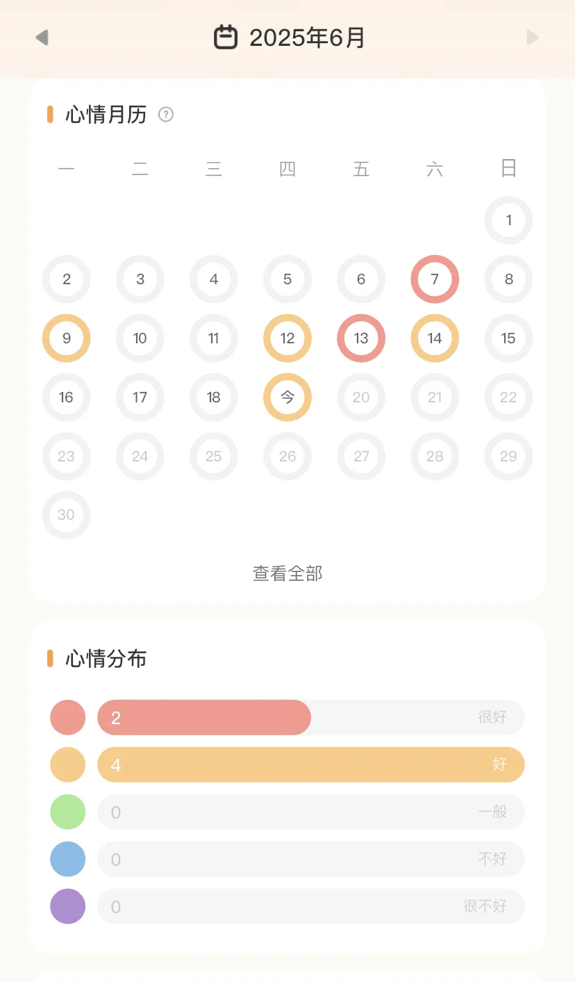 好专业的情绪记录app，本adhd人必备