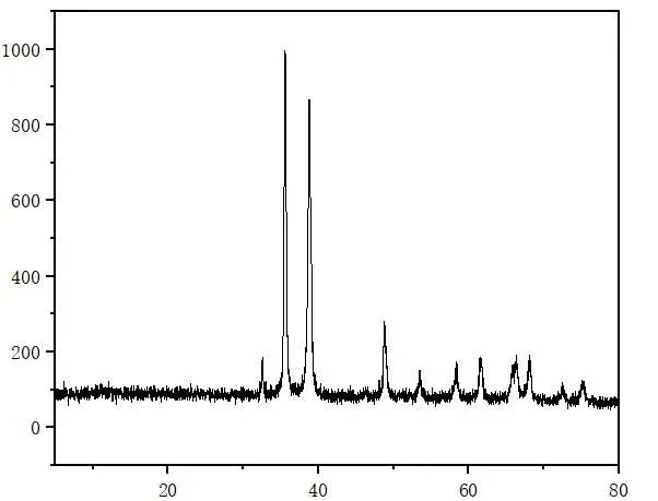 配享太庙！Originy分段颜色插件太牛了！