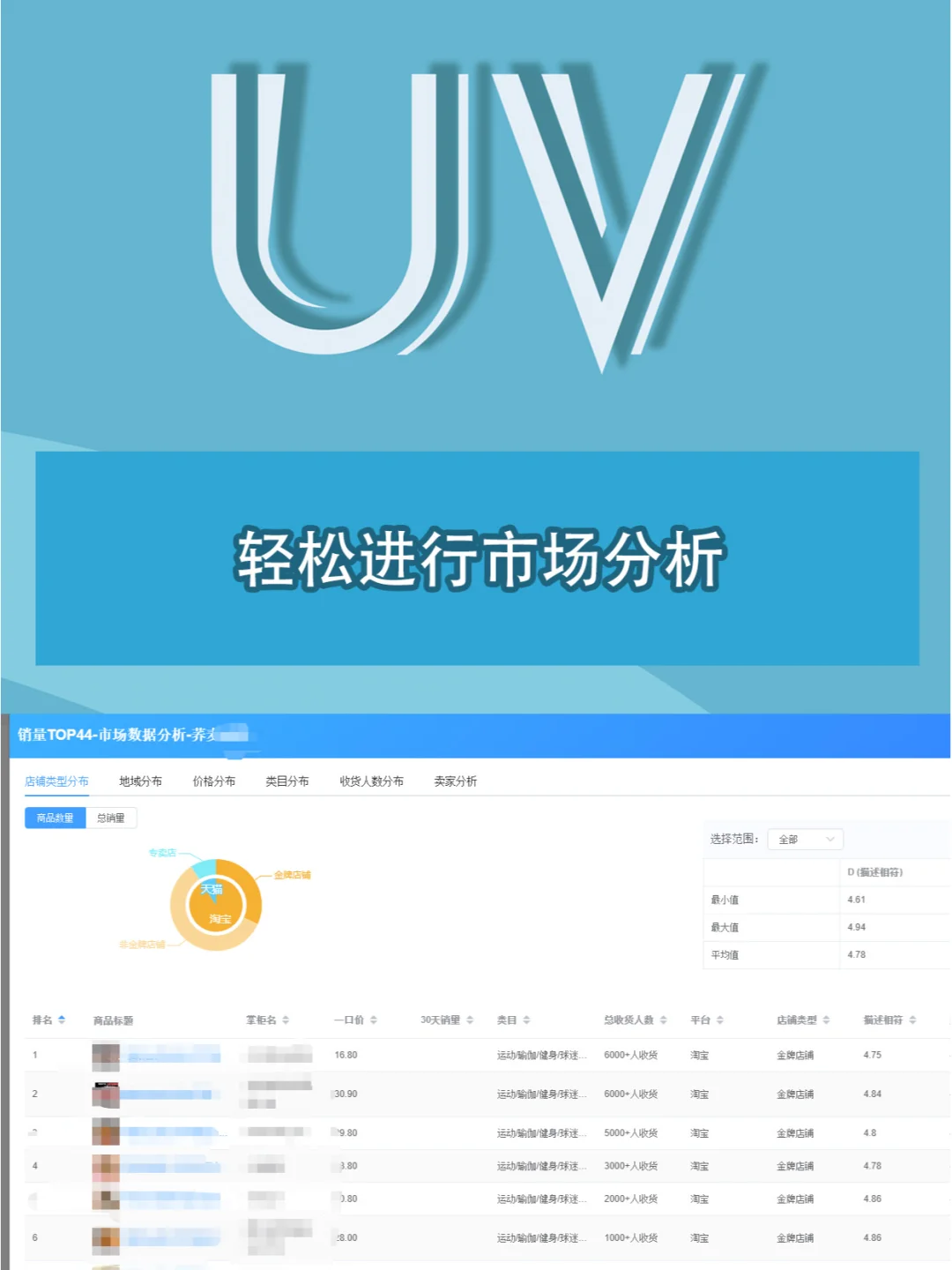 这款电商工具插件真的太好用了淘宝运营必备