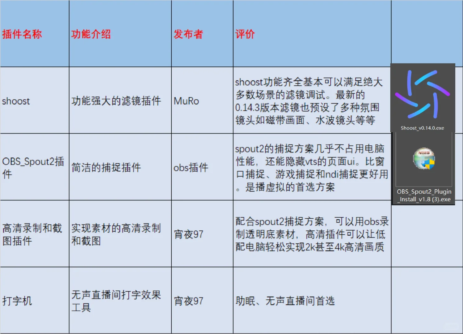 这是能让你做vup更便捷的免费插件
