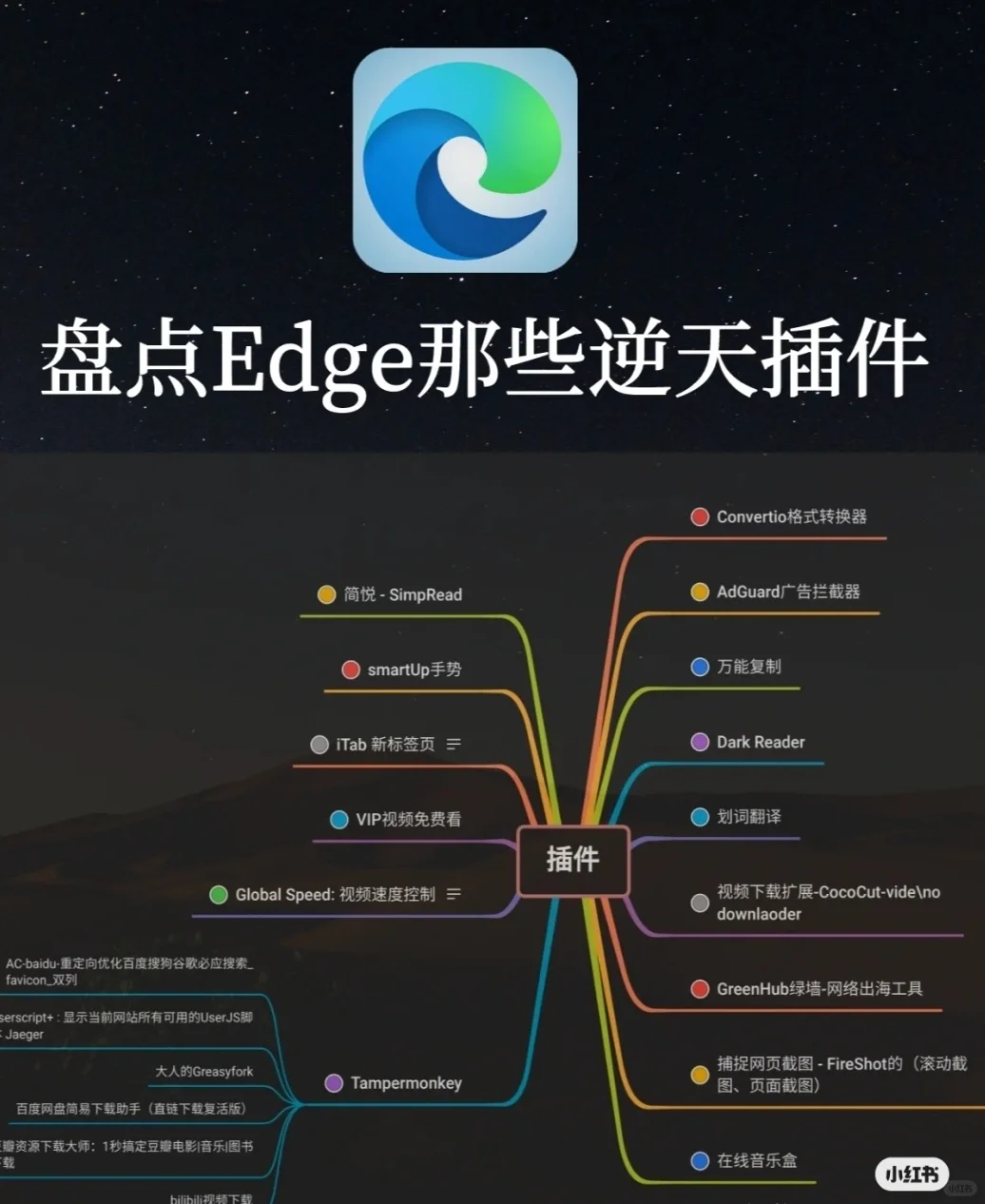 Edge插件知多少？