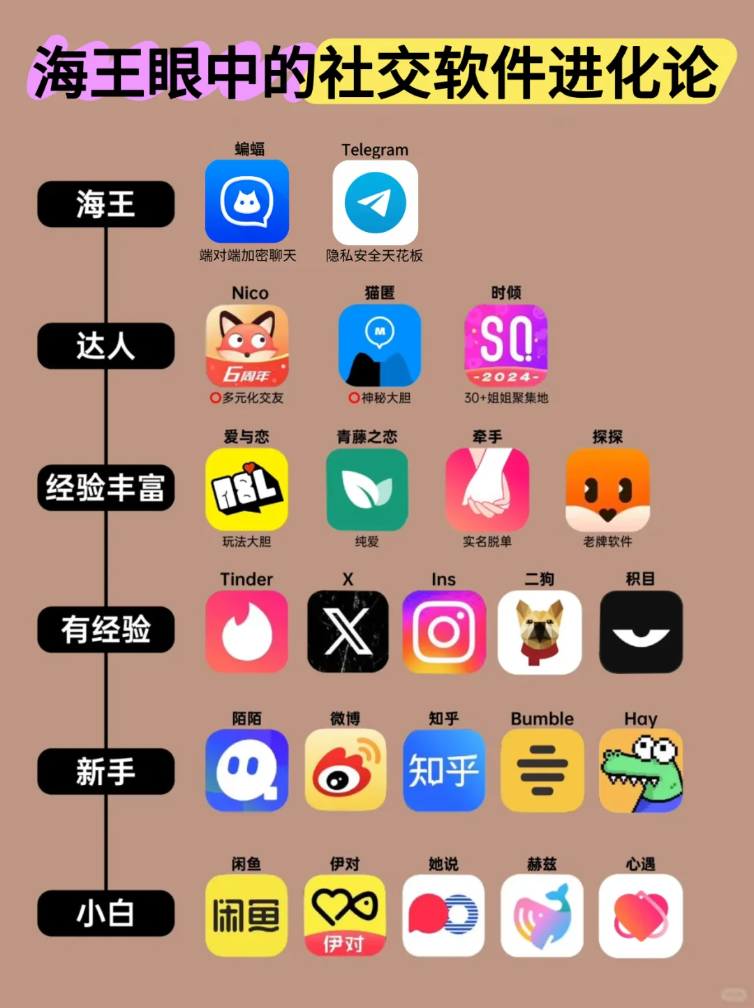 海王眼中的社交软件进化论