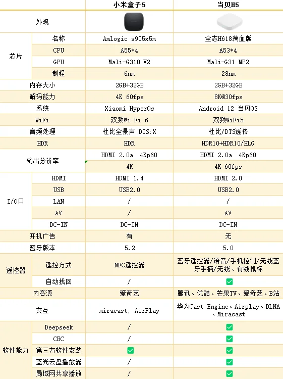 当贝新品盒子发布，小米用户集体后悔