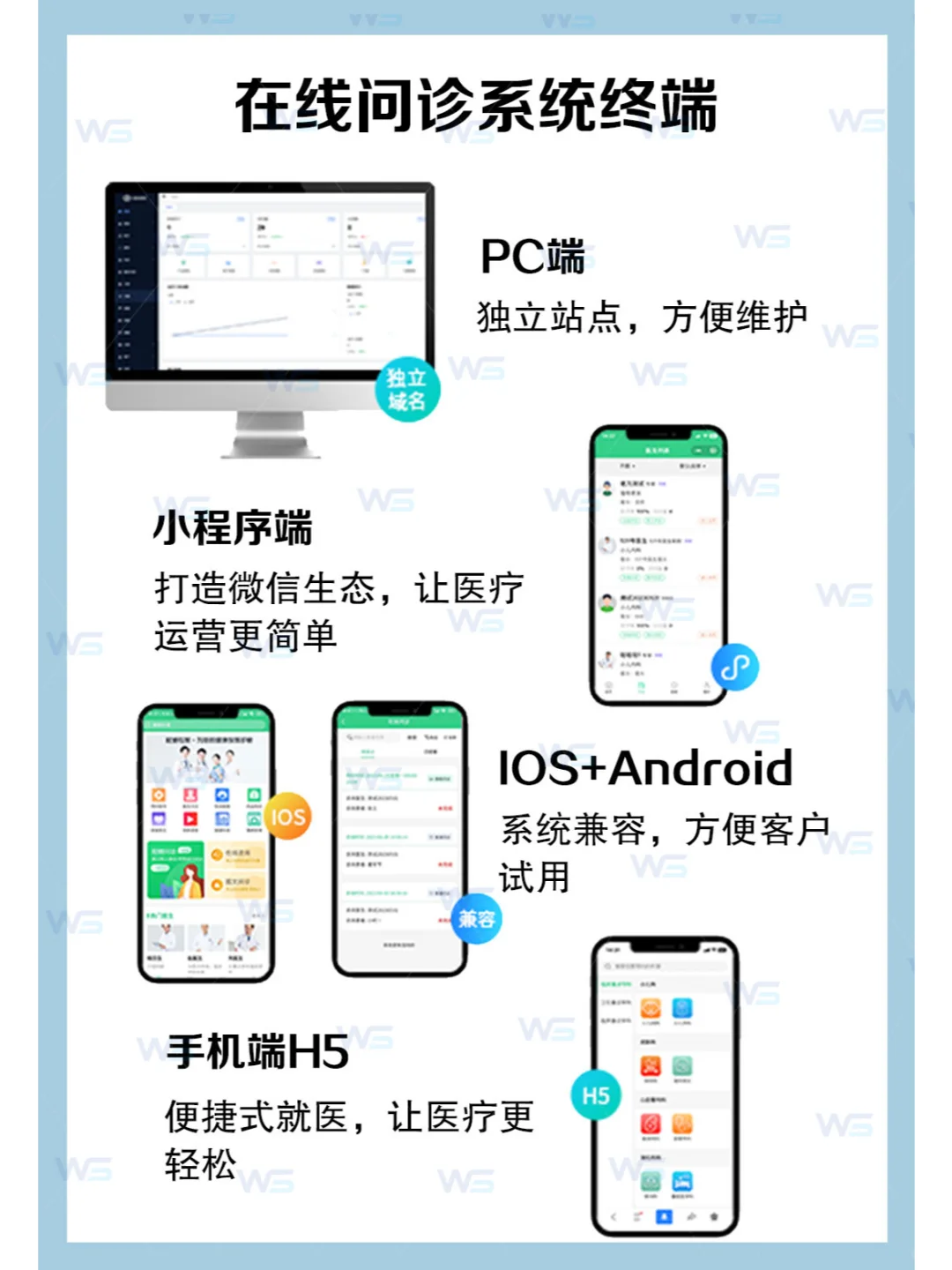在线问诊APP系统开发 全网超全的功能明细