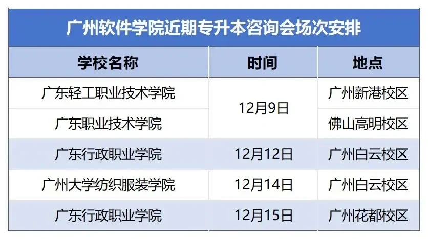 广州软件学院2024年专插本咨询会安排