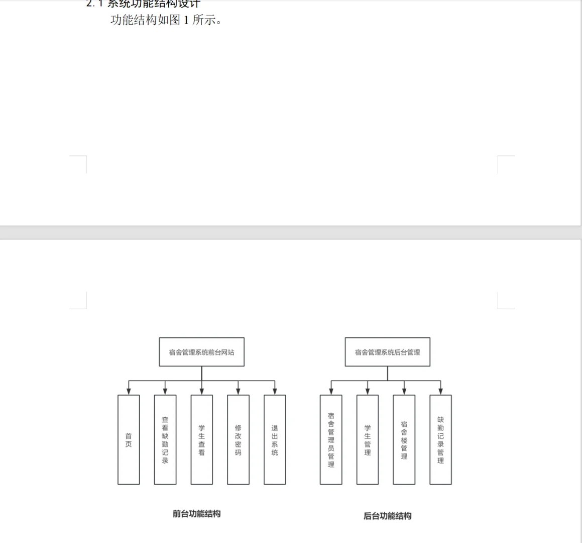 Java Web宿舍管理系统源码