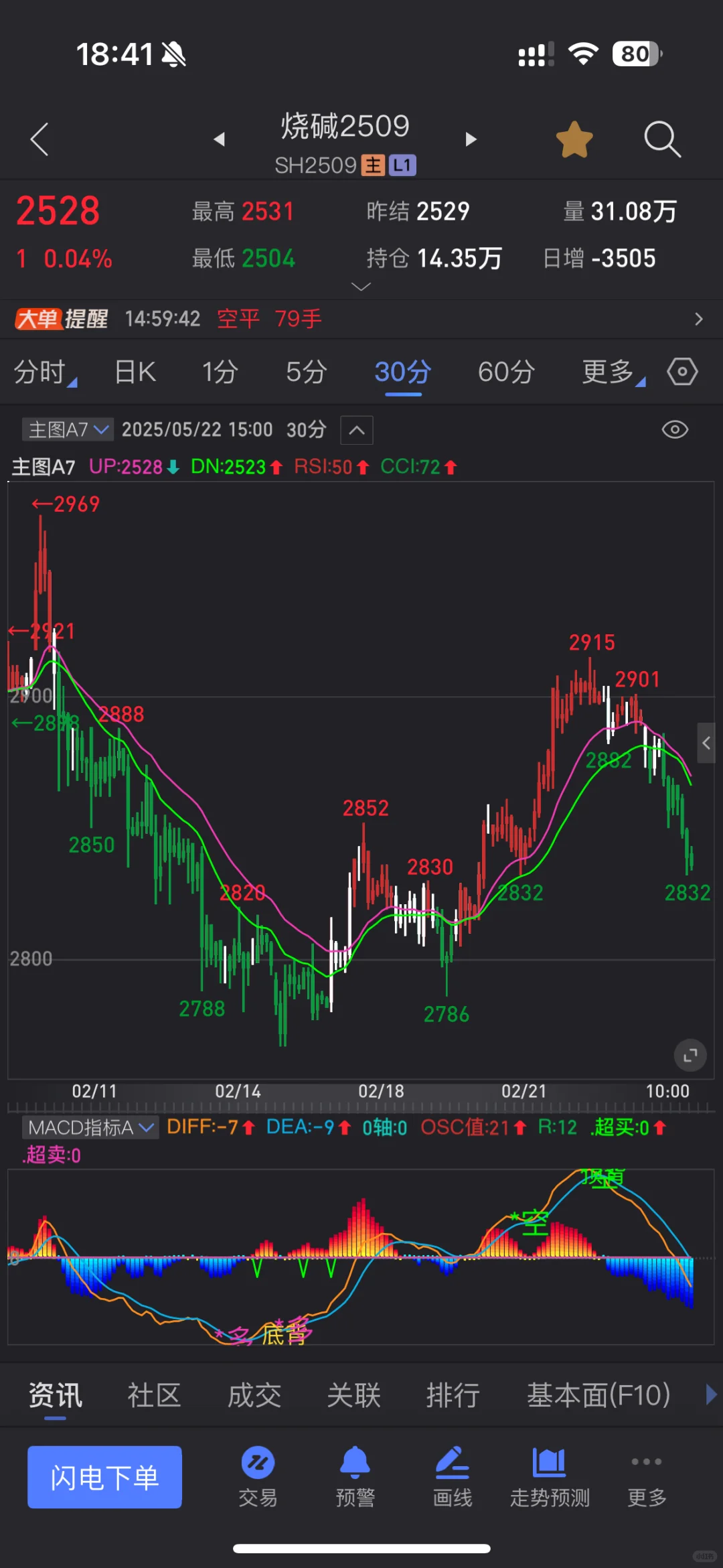下午的源码更新了