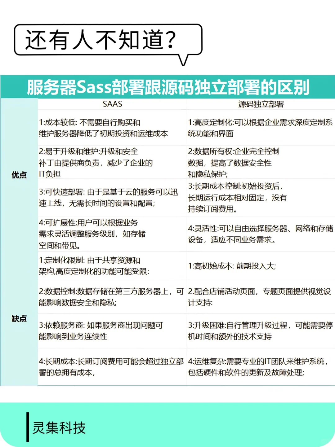 服务器Saas系统和源码独立部署的区别！