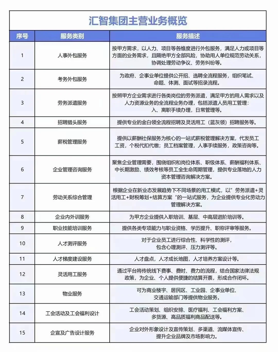 解决企业外包，招聘，成本等