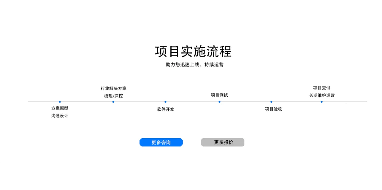 专业App定制开发，10+年开发经验