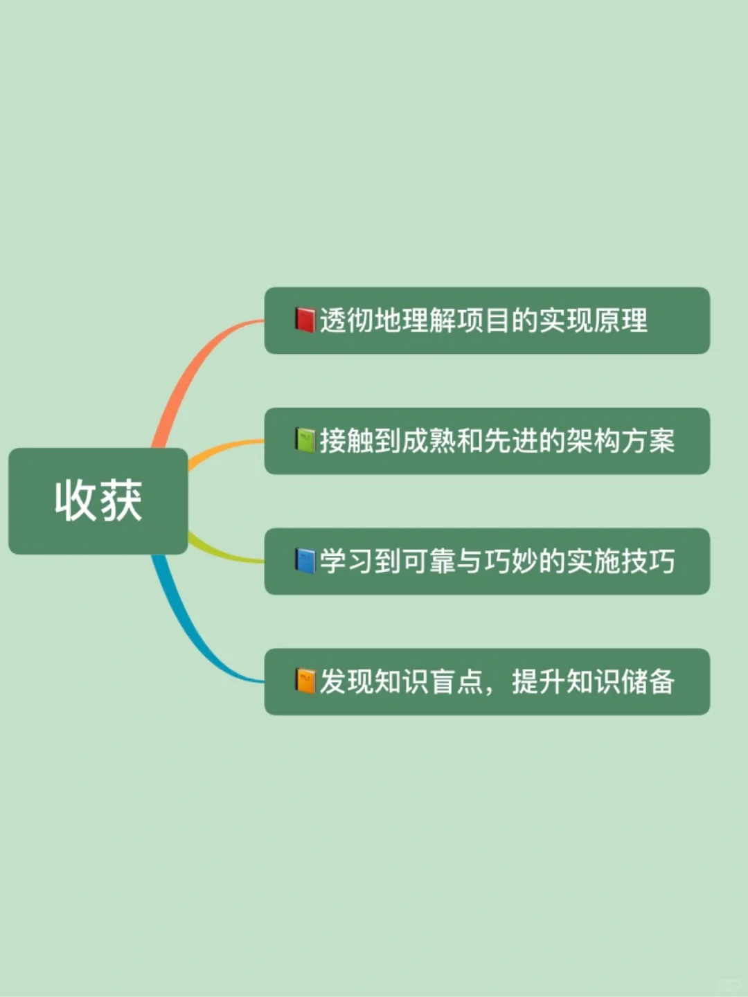 源码阅读指南!程序员编程提升必备技能