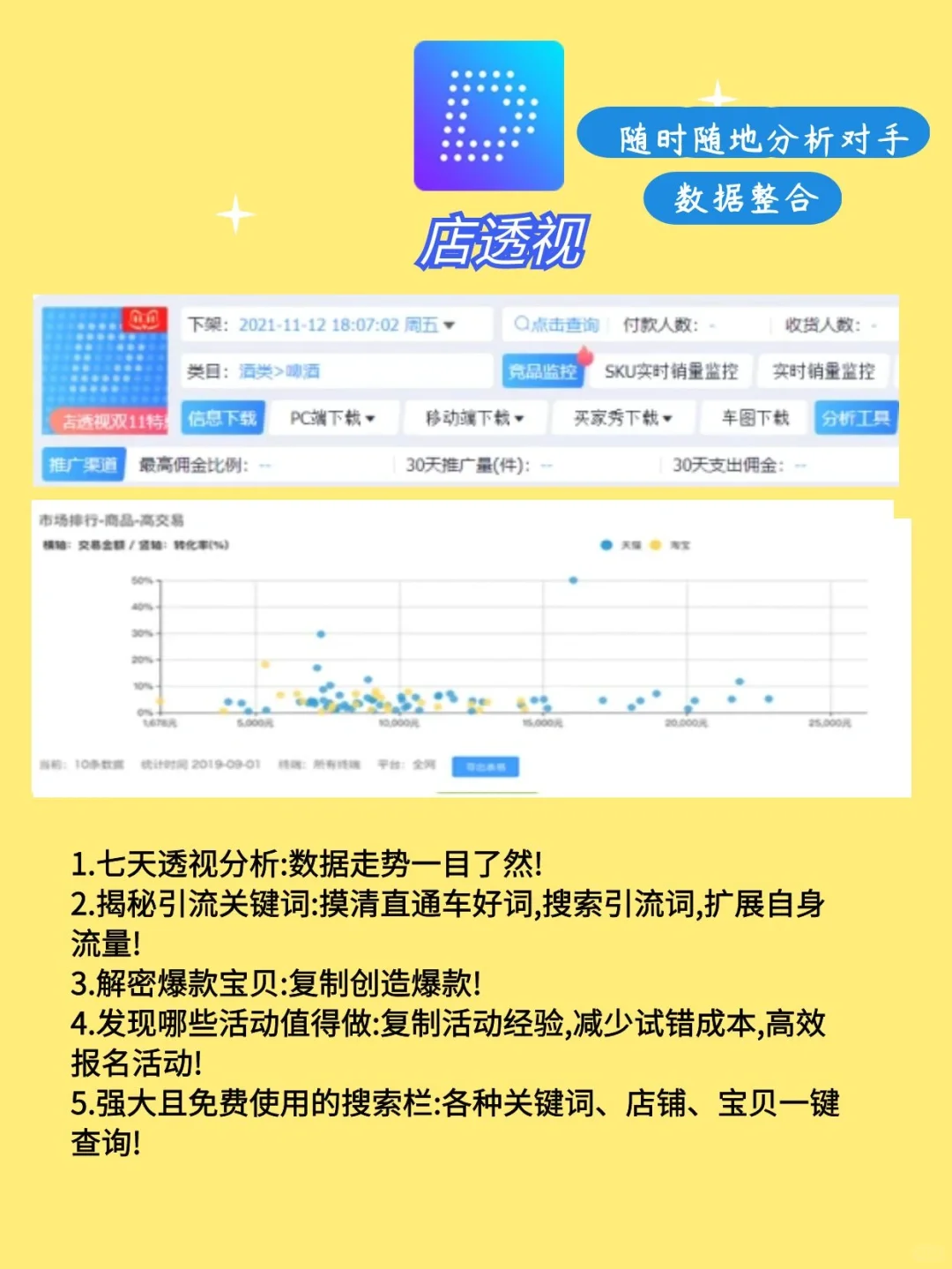 做电商运营一定要知道的6个免费实用插件