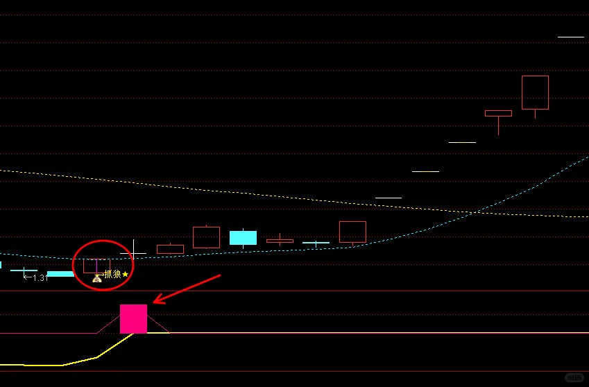通达信黄金坑洼地副图量化捉妖王游资波段