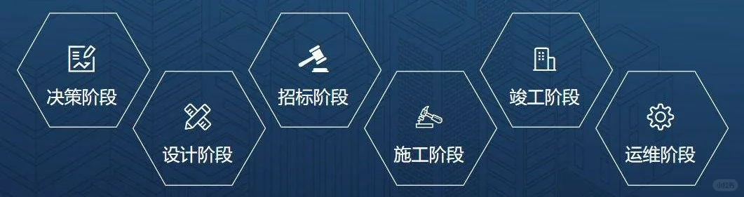 全过程工程造价咨询注意事项