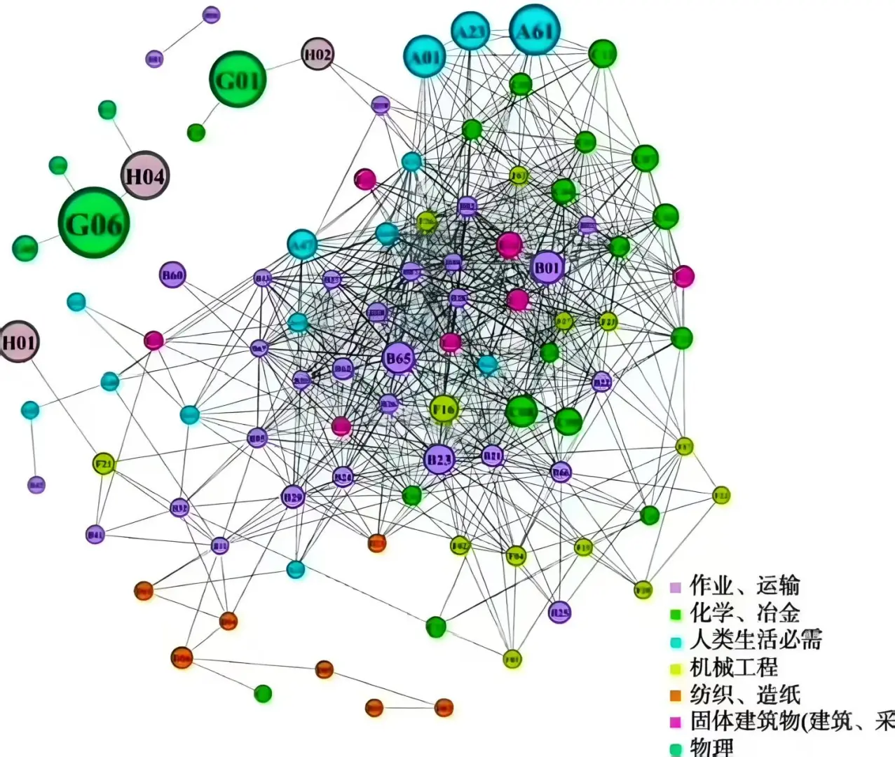 知识图谱项目，优质源码项目，可运行1.基