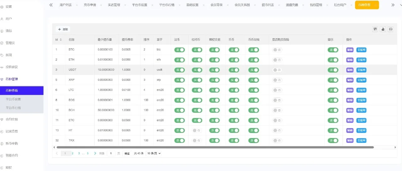 Phemex多语言交易所源码