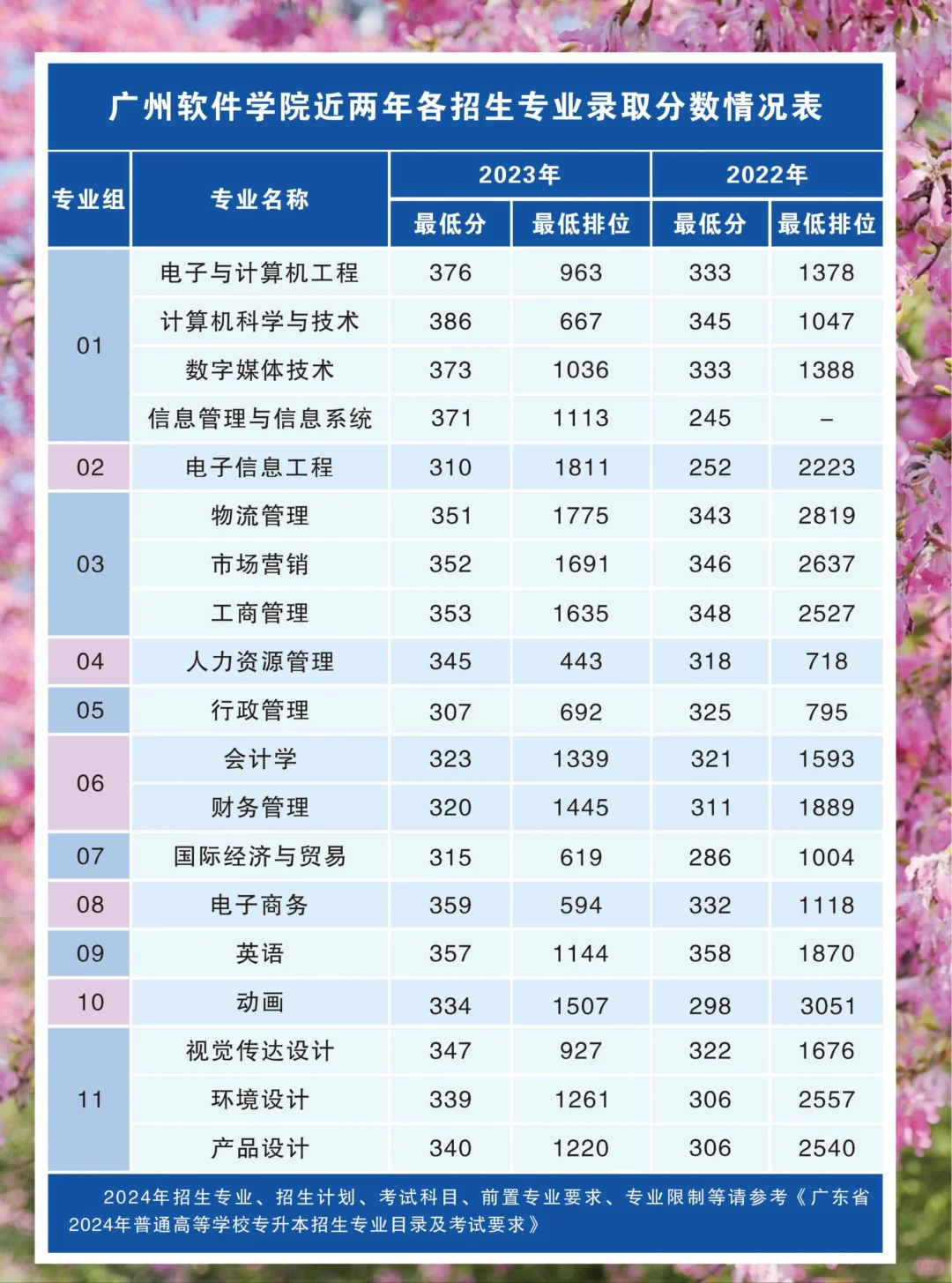 广州软件学院2024年专插本咨询会安排