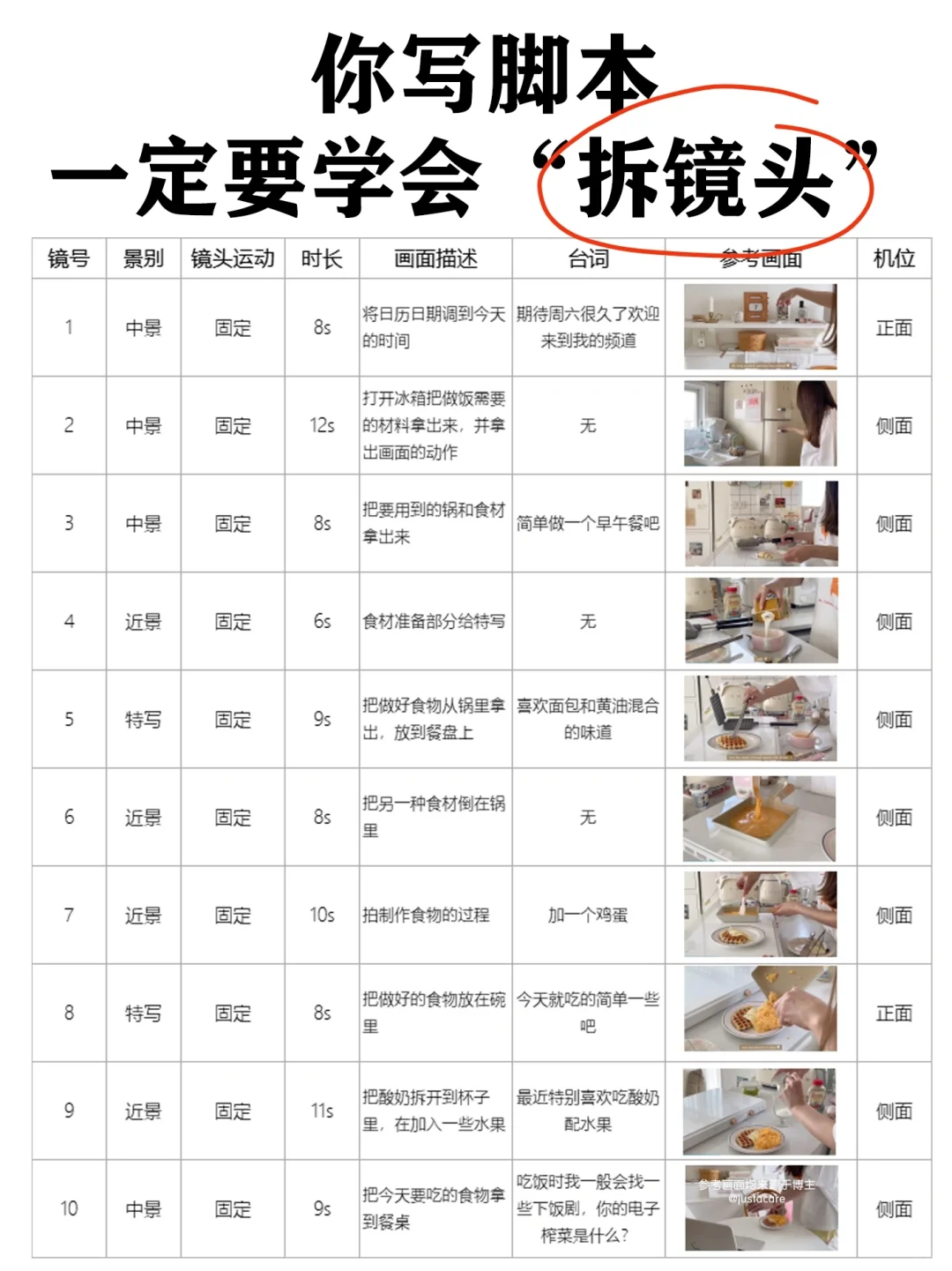 写短视频vlog脚本✍🏻真的不难啊家人们