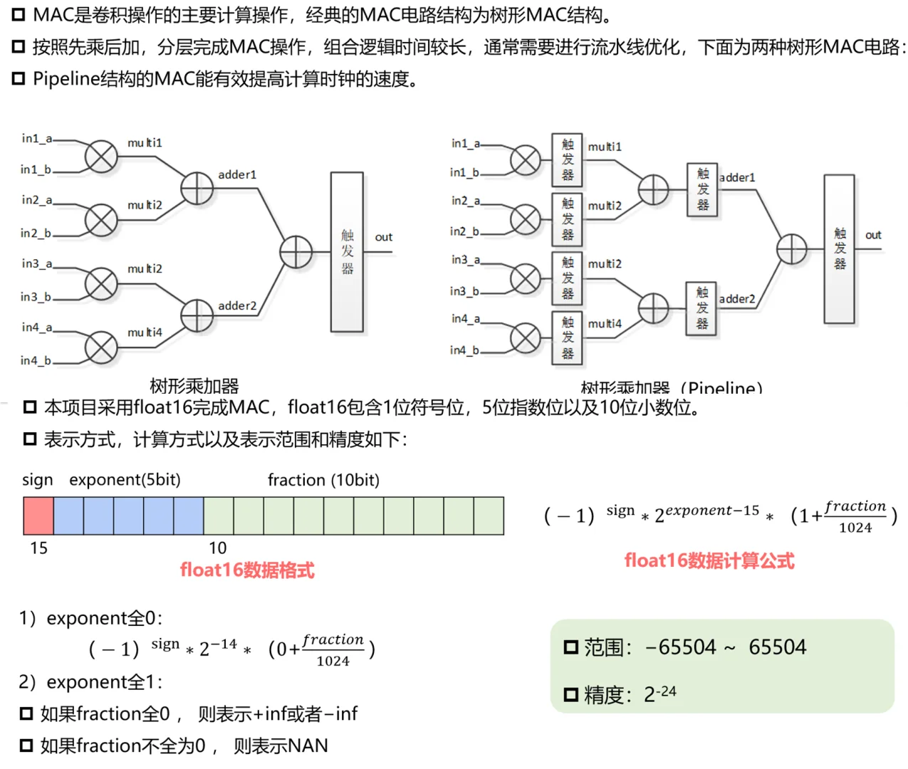 LeNet-5 CNN加速器源码实现！