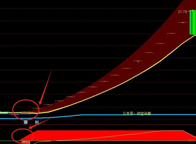 通达信强主力突破主图指标公式源码抓波段