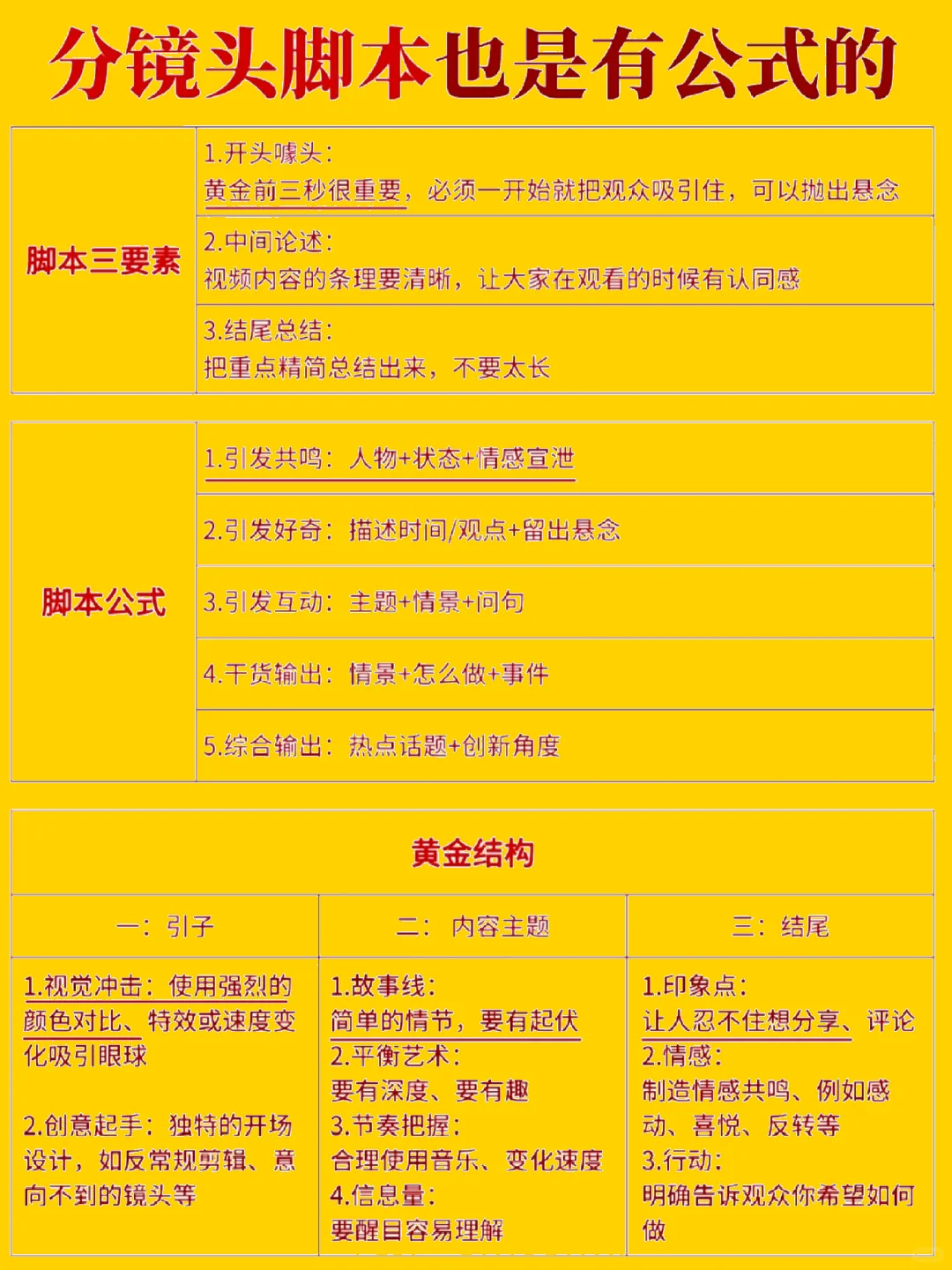 写脚本一定要懂爆款结构，不然怎么写都是…